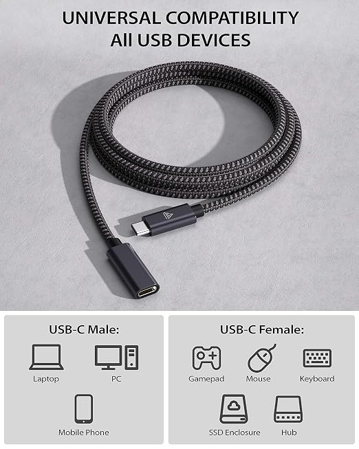 Faracent USB Type C Extension Cable (6.6FT/2M), USB 3.2 Type C Male to Female Extension Charging & Sync for MacBook M4/M3/M2/M1 Pro, iPad mini Pro, Dell XPS Surface Book Grey 2 Packs